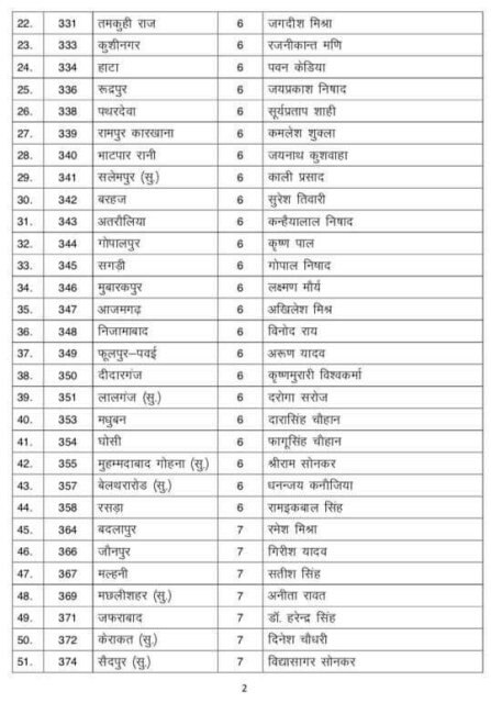 यूपी चुनाव: BJP ने जारी की तीसरी लिस्ट, अबतक 371 नामों का ऐलान, एक भी मुस्लिम प्रत्याशी नहीं