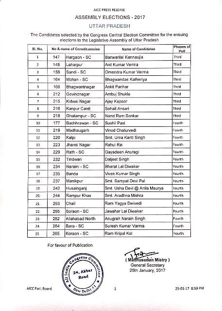 यूपी चुनाव: SP से गठबंधन के बाद कांग्रेस ने जारी की 25 कैंडिडेट्स की दूसरी लिस्ट, अतीक अहमद का पत्ता साफ