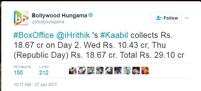 वहीं ऋतिक की फिल्म 'काबिल' ने दूसरे दिन 18.67 करोड़ की कमाई की है. पहले दिन इस फिल्म ने 10.43 करोड़ की कमाई की थी. इस तरह दो दिनों में 'काबिल' ने 29.10 करोड़ की कमाई कर ली है.