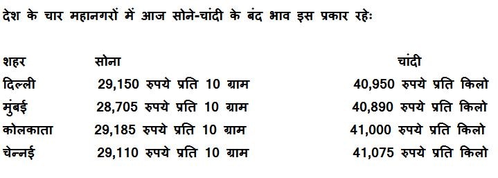 सोने के भाव लुढ़क कर 2 हफ्ते के निचले स्तर पर, चांदी भी टूटी