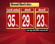 GRAPHICS: यूपी में एबीपी न्यूज़ के ओपिनियन पोल में किस पार्टी को मिल रही हैं कितनी सीटें? 