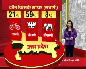 ABP न्यूज सर्वे: चल पड़ी है साइकिल, एसपी- कांग्रेस गठबंधन बहुमत के करीब