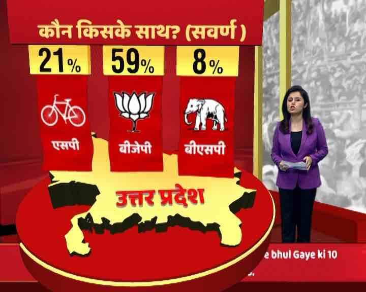 यूपी में एबीपी न्यूज़ का ओपिनियन पोल