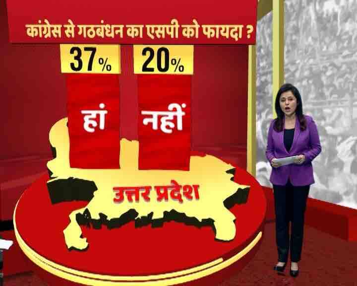 यूपी में एबीपी न्यूज़ का ओपिनियन पोल