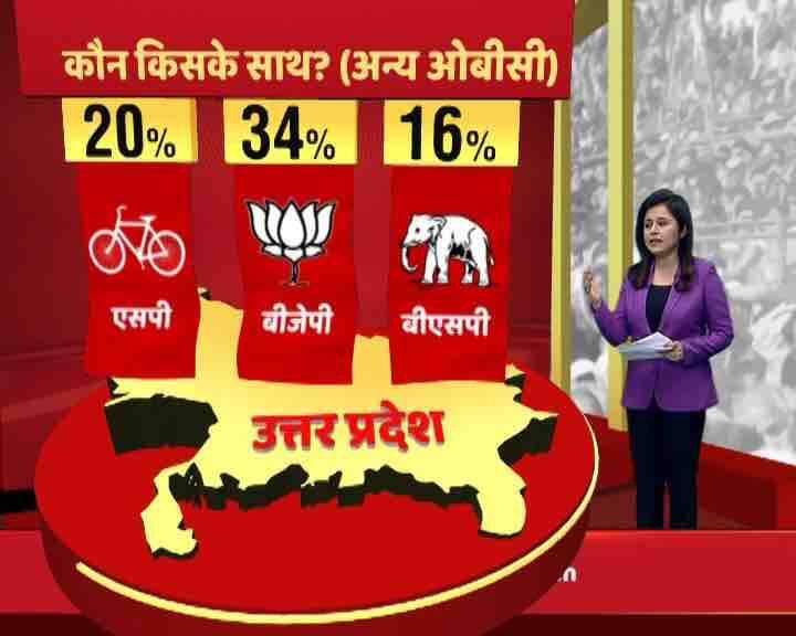 यूपी में एबीपी न्यूज़ का ओपिनियन पोल
