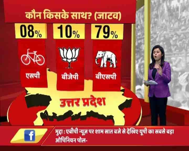 यूपी में एबीपी न्यूज़ का ओपिनियन पोल