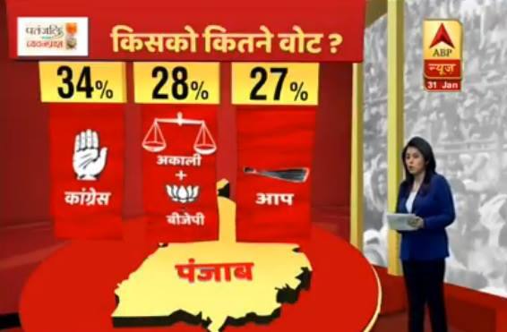 पंजाब में एबीपी न्यूज़ का ओपिनियन पोल