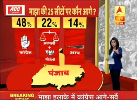 पंजाब में एबीपी न्यूज़ का ओपिनियन पोल
