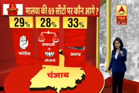 पंजाब में एबीपी न्यूज़ का ओपिनियन पोल