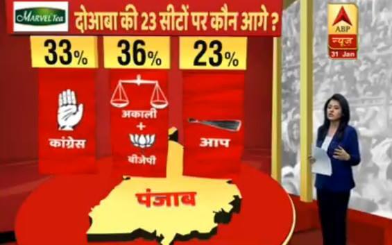 पंजाब में एबीपी न्यूज़ का ओपिनियन पोल