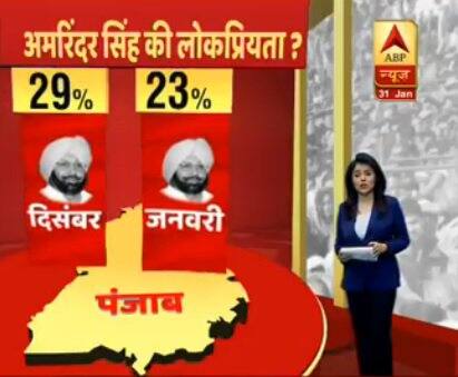 पंजाब में एबीपी न्यूज़ का ओपिनियन पोल