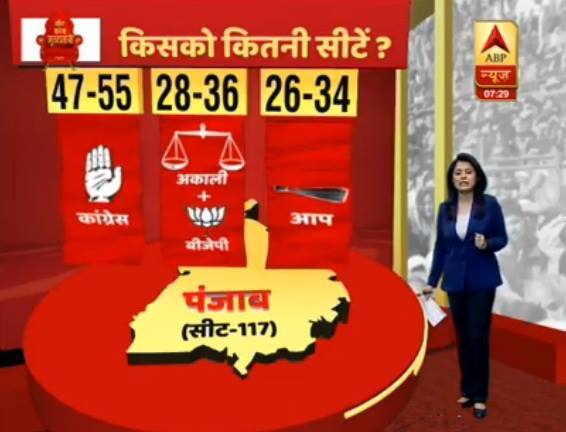 पंजाब में एबीपी न्यूज़ का ओपिनियन पोल