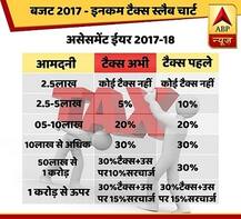 INFO GRAPHICS: BUDGET 2017
