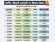 INFO GRAPHICS: एक नजर में जानिए कितनी आमदनी पर कितना टैक्स देना पड़ेगा?