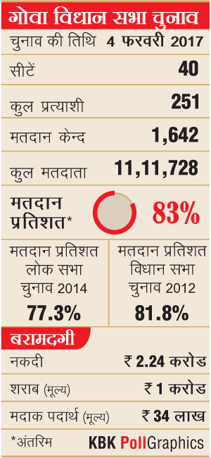 040201706_HC_Goa_Turnout_300px