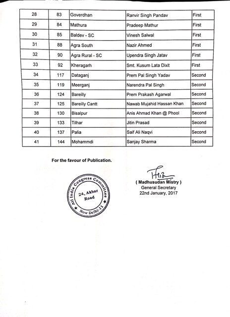 यूपी चुनाव: कांग्रेस ने जारी की 11 कैंडिडेट्स की लिस्ट, वाराणसी से SP नेता समद अंसारी का भी नाम