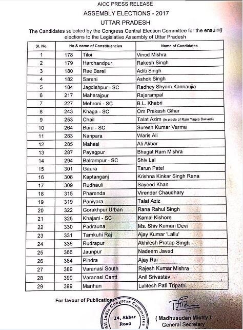 यूपी चुनाव: कांग्रेस ने जारी की 11 कैंडिडेट्स की लिस्ट, वाराणसी से SP नेता समद अंसारी का भी नाम