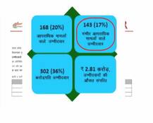 यूपी चुनाव: ADR की चौंकाने वाली रिपोर्ट, पहले चरण में 302 उम्मीदवार करोड़पति