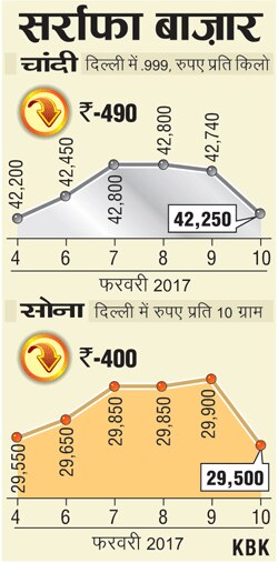 1002201701_HC_Bullion_Prices