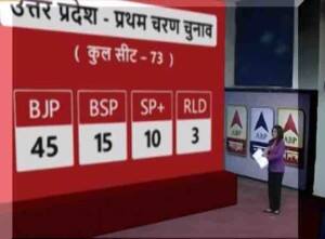 सावधान: एबीपी न्यूज़ के नाम पर फैलाया जा रहा एग्जिट पोल फर्जी है