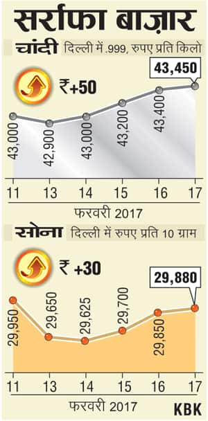 1802201703_HC_Bullion_Prices-300