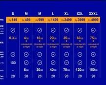 अगर आप नहीं बन पाए जियो के प्राइम मेंबर, तो आपके लिए Best हैं कंपनी के ये टैरिफ प्लान!