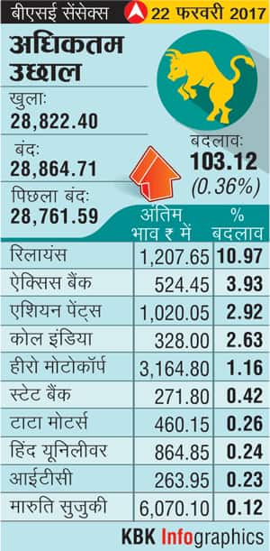 2202201705_HC_Top_Gainers-300