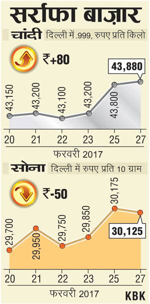 2702201701_HC_Bullion_Prices-300