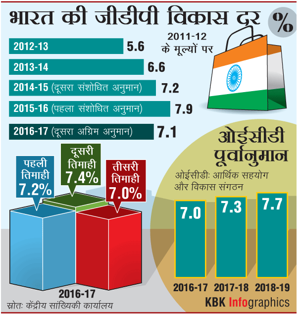 2802201713_HC_GDP_Growth_600px