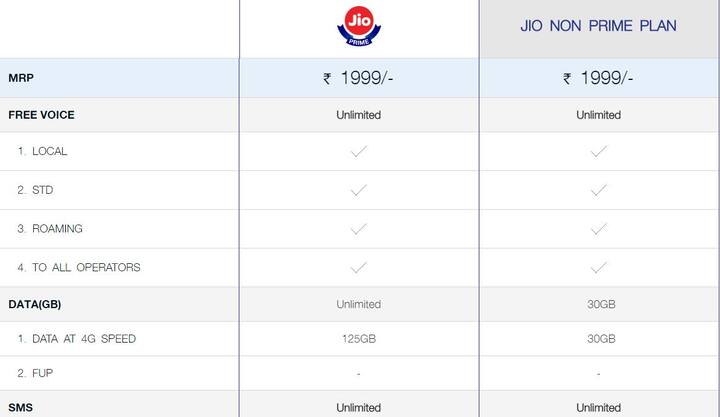 जियो प्राइम टैरिफ Vs जियो टैरिफ