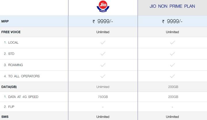 जियो प्राइम टैरिफ Vs जियो टैरिफ
