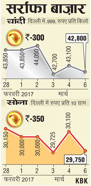 0603201701_HC_Bullion_Prices-300