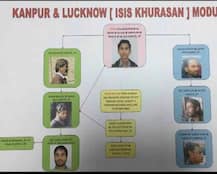 भारत में IS के खुरासान मॉड्यूल का हमला, नेटवर्क का सरगना एयरफोर्स में कर चुका है काम