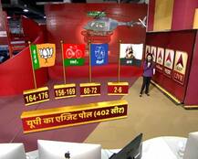 ABPExitPoll: यूपी में त्रिशंकु विधानसभा का अनुमान, बीजेपी सबसे बड़ी पार्टी