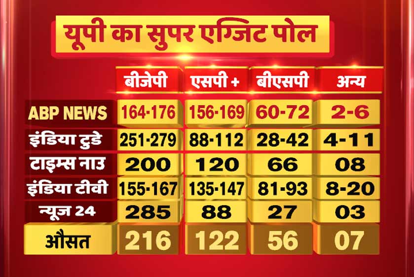 ALL_CHANNEL_EXIT_POLL