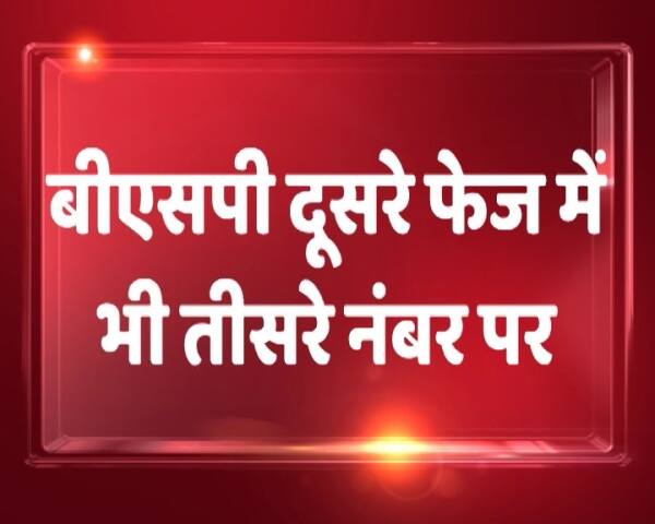 वहीं मायावती की बीएसपी को 7-11 मिलने का अनुमान है. वहीं अन्य के खाते में 0-2 सीटें जाती दिख रहीं है.