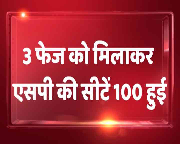 ABPExitPoll : यूपी चुनाव के पहले तीन फेज में कौन सी पार्टी मार रही है बाजी, जानें