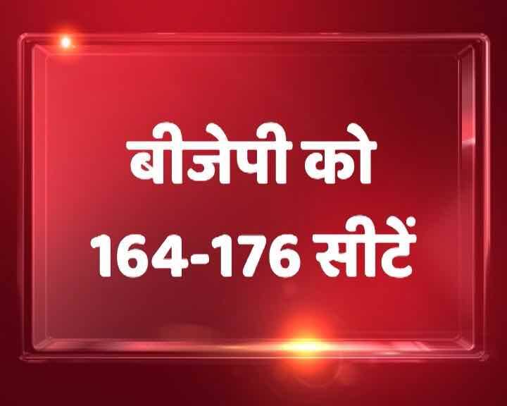 बीजेपी को 164-176 सीटें मिल सकती हैं.