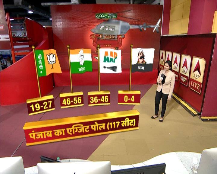 पंजाब की कुल 117 सीटों में से अकाली गठबंधन को 19-27, कांग्रेस को 45-56 सीटें और आम आदामी पार्टी के खाते में 36-46 सीटें मिल सकती हैं.