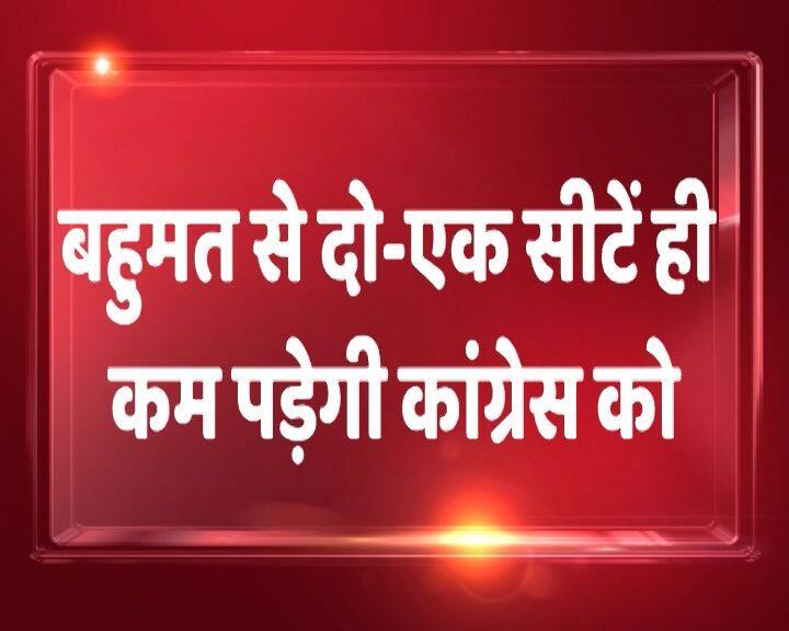 आपको बता दें कि पंजाब चुनाव में कांग्रेस सबसे बड़ी पार्टी तो बन सकती हैं,लेकिन उसे बहुमत से एक या दो सीटें कम मिल सकती हैं.