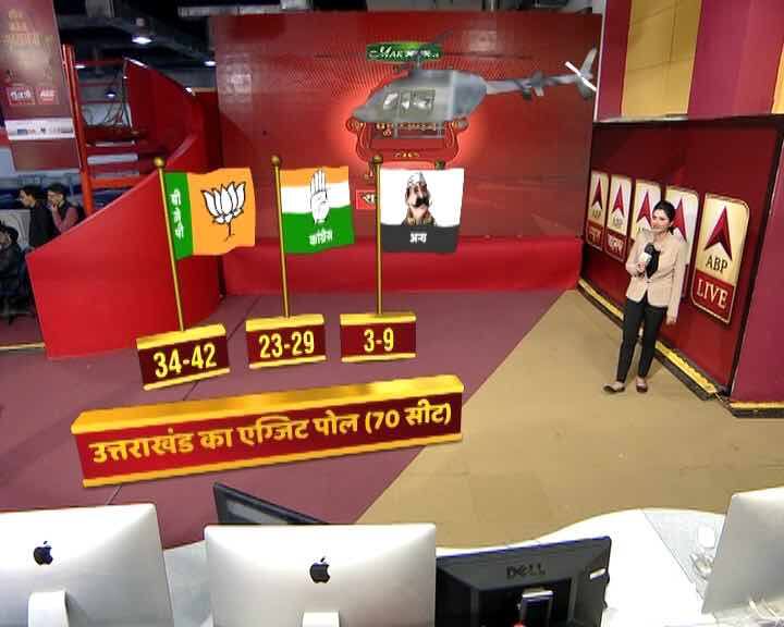 अन्य के खाते में 3 से 9 सीटें जा सकती हैं.
