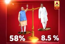 ...तो क्या सच हो जाएगा पीएम मोदी का ‘कांग्रेस मुक्त हिन्दुस्तान’ का सपना?