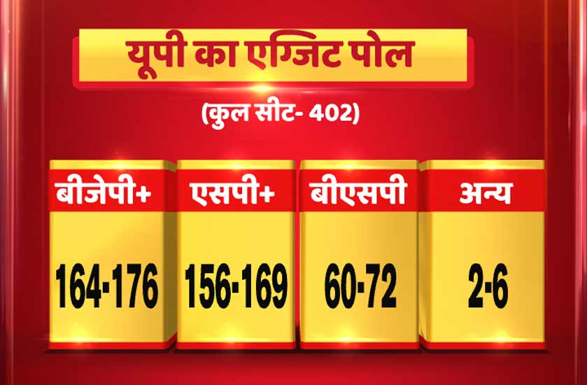 UP_EXIT_POLL
