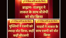 ABP News एग्जिट पोल: जानें यूपी में किस पार्टी के साथ गई कौन सी जाति!