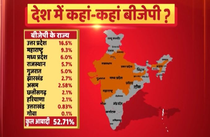 ...तो क्या सच हो जाएगा पीएम मोदी का ‘कांग्रेस मुक्त हिन्दुस्तान’ का सपना?