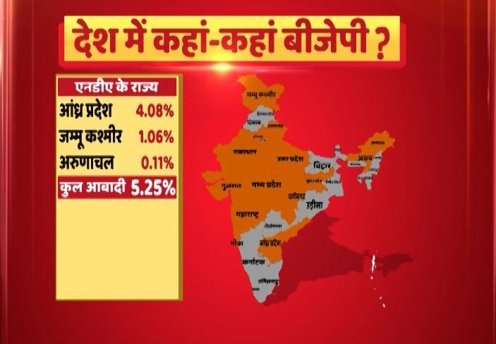 ...तो क्या सच हो जाएगा पीएम मोदी का ‘कांग्रेस मुक्त हिन्दुस्तान’ का सपना?