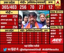 BJP को मिले बहुमत पर श्मशान-कब्रिस्तान का जिक्र करते हुए क्या बोले विजयवर्गीय ?