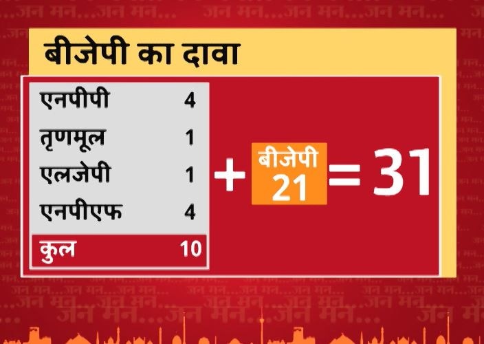 मणिपुर में BJP ने पेश किया सरकार बनाने का दावा, बिरेन सिंह होंगे सीएम पद के उम्मीदवार