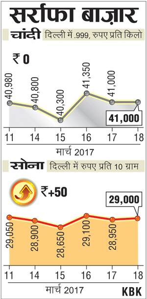 1803201702_HC_Bullion_Prices-300