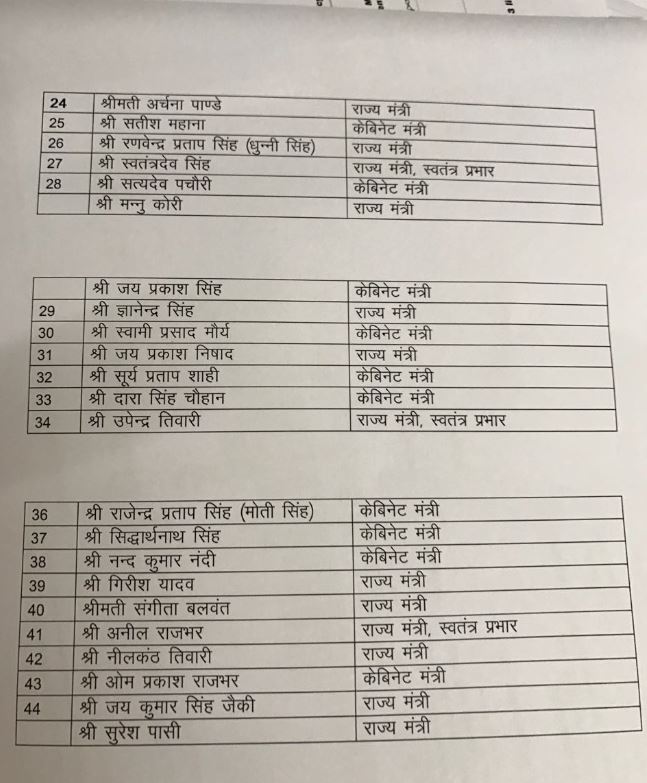 यूपी में 44 मंत्री ले सकते हैं शपथ, यहां जानें किसे-किसे मिल सकती है लाल बत्ती